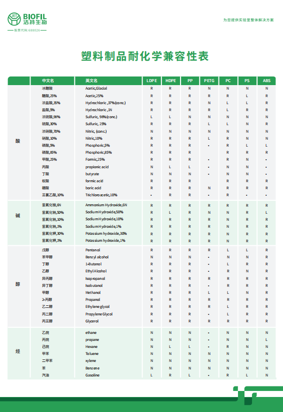 塑料制品耐化学兼容性表